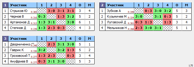результаты турнира ТеннисОк-Беляево–350